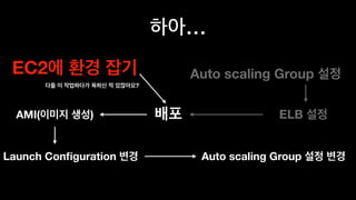 …
EC2
ELB
Auto scaling Group
AMI( )
Launch Conﬁguration Auto scaling Group
?
 