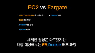 EC2 vs Fargate
• AWS Docker AMI
• EC2 ( )
• Docker
• Docker Run
• Docker Run
 
EB Docker
 