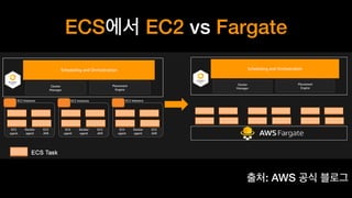 ECS EC2 vs Fargate
: AWS
 