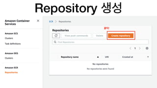 ,
AWS Docker Hub
!
Repository
 