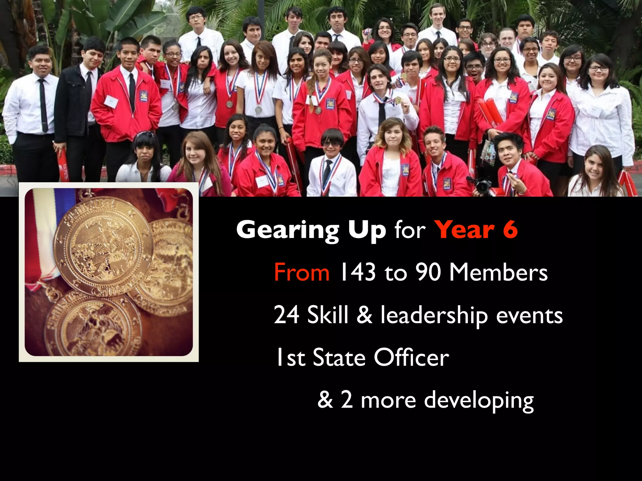 Gearing Up for Year 6
From 143 to 90 Members
24 Skill & leadership events
1st State Ofﬁcer
& 2 more developing
 