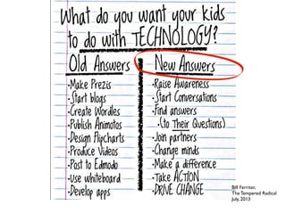 Bill Ferriter,
The Tempered Radical
July, 2013
 