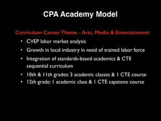 Curriculum Career Theme - Arts, Media & Entertainment
• CVEP labor market analysis
• Growth in local industry in need of trained labor force
• Integration of standards-based academics & CTE
sequential curriculum
• 10th & 11th grades: 3 academic classes & 1 CTE course
• 12th grade: 1 academic class & 1 CTE capstone course
CPA Academy Model
 