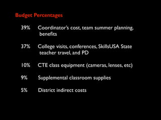 Budget Percentages
39% Coordinator’s cost, team summer planning,
beneﬁts
37% College visits, conferences, SkillsUSA State
teacher travel, and PD
10% CTE class equipment (cameras, lenses, etc)
9% Supplemental classroom supplies 
5% District indirect costs
 