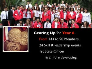 Gearing Up for Year 6
From 143 to 90 Members
24 Skill & leadership events
1st State Ofﬁcer
& 2 more developing
 
