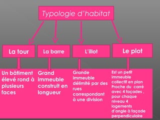 Un bâtiment
élevé rond à
plusieurs
faces
Grand
immeuble
construit en
longueur
Grande
immeuble
délimité par des
rues
correspondant
à une division
Est un petit
immeuble
collectif en plan
Proche du carré
avec 4 façades ,
pour chaque
niveau 4
logements
d’angle à façade
perpendiculaire
Typologie d’habitat
La tour La barre L’illot Le plot
 