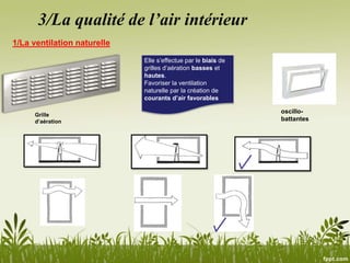3/La qualité de l’air intérieur
1/La ventilation naturelle
Elle s’effectue par le biais de
grilles d’aération basses et
hautes.
Favoriser la ventilation
naturelle par la création de
courants d’air favorables
Grille
d’aération
oscillo-
battantes
 
