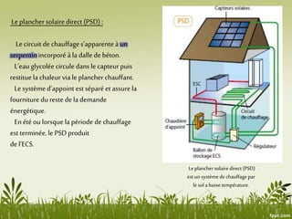 Le plancher solaire direct (PSD) :
Le circuit de chauffages’apparente à un
serpentinincorporé à la dallede béton.
L’eau glycolée circule dans le capteur puis
restituela chaleur via le plancher chauffant.
Le système d’appoint est séparé etassure la
fournituredu reste de la demande
énergétique.
En étéou lorsque la période de chauffage
est terminée, le PSD produit
de l’ECS.
Le planchersolaire direct (PSD)
est un système de chauffage par
le sol a basse température.
 