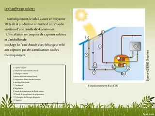 SourceADEMEGraphies
Fonctionnement d’un CESI
Le chauffe-eausolaire :
Statistiquement, le soleil assureen moyenne
50 % de la production annuelle d’eau chaude
sanitaire d’une famille de 4 personnes.
L’installationse compose de capteurs solaires
et d’un ballon de
stockage de l’eau chaude avec échangeur relié
auxcapteurs par des canalisationsisolées
thermiquement.
1 Capteur solaire
2 Départ de fluide solaire (chaud)
3 Echangeur solaire
4 Retour de fluide solaire (froid)
5 Préparateur d'eau chaude sanitaire
6 Arrivée d'eau froide
7 Circulateur
8 Régulation
9 Sonde de température du fluide solaire
10 Sonde de température du préparateur
11 Echangeur de l'énergie d'appoint
12 Appoint
 