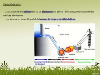 L’hydroélectricité :
L’eau actionne uneturbinereliée à un alternateurqui génèrel’électricité, un fonctionnement
similaireà l’éolienne.
La puissance produite dépend de la hauteurde chuteet du débit de l’eau.
 