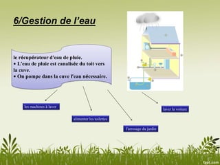 6/Gestion de l’eau
le récupérateur d'eau de pluie.
• L’eau de pluie est canalisée du toit vers
la cuve.
• On pompe dans la cuve l’eau nécessaire.
les machines à laver
alimenter les toilettes
l'arrosage du jardin
laver la voiture
 