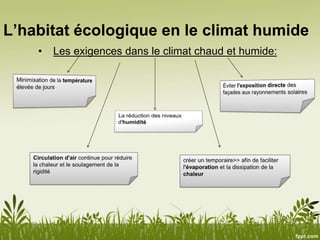 • Les exigences dans le climat chaud et humide:
L’habitat écologique en le climat humide
 