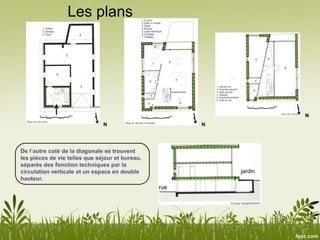 Les plans
N
N
N
rue
jardin
 