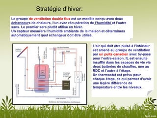 Stratégie d’hiver:
de ventilation double flux
un puits canadien
 