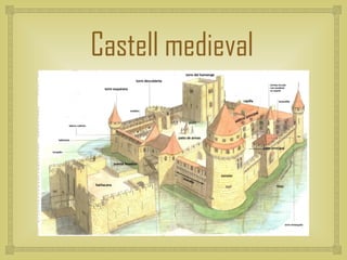 Castell medieval

       
 