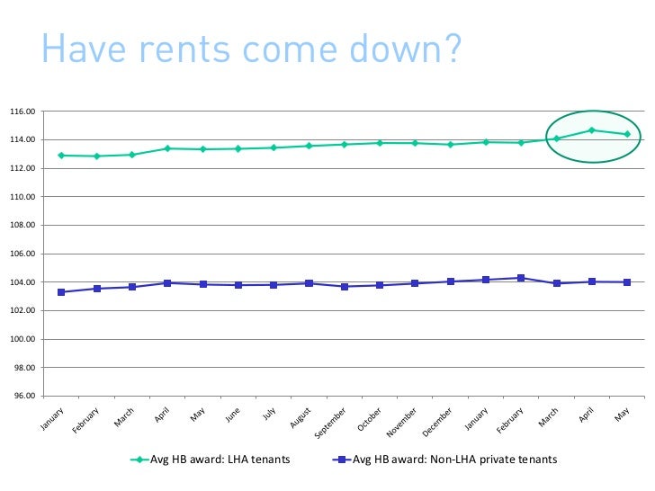 Local Housing Allowance presentation Sept 2011