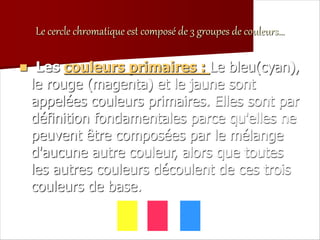 Dictionnaire du Coiffeur – cercle chromatique – Définition