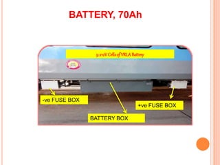 BATTERY, 70Ah 
9 x12V Cells of VRLA Battery 
BATTERY BOX 
+ve FUSE BOX 
-ve FUSE BOX 
 