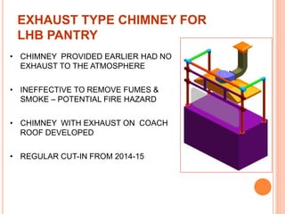 EXHAUST TYPE CHIMNEY FOR 
LHB PANTRY 
• CHIMNEY PROVIDED EARLIER HAD NO 
EXHAUST TO THE ATMOSPHERE 
• INEFFECTIVE TO REMOVE FUMES & 
SMOKE – POTENTIAL FIRE HAZARD 
• CHIMNEY WITH EXHAUST ON COACH 
ROOF DEVELOPED 
• REGULAR CUT-IN FROM 2014-15 
 