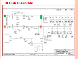 BLOCK DIAGRAM 
 