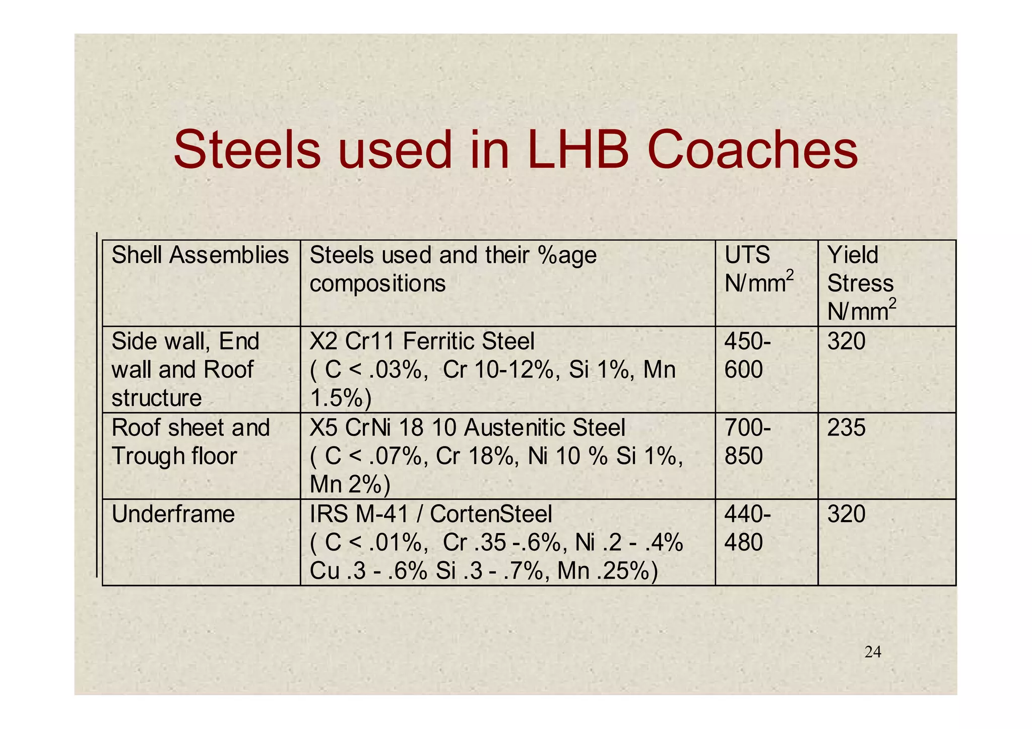 LHB Coaches.pdf
