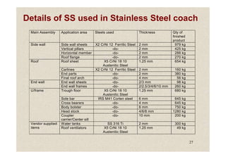 Details of SS used in Stainless Steel coach
Main Assembly Application area Steels used Thickness Qty of
finished
product
Side wall sheets X2 CrNi 12 Ferritic Steel 2 mm 979 kg
Vertical pillars -do- 2 mm 425 kg
Horizontal member -do- 2 mm 288 kg
Side wall
Roof flange -do- 2 mm 270 kg
Roof sheet X5 CrNi 18 10
Austenitic Steel
1.25 mm 654 kg
Carlines X2 CrNi 12 Ferritic Steel 2 mm 160 kg
End parts -do- 2 mm 380 kg
Roof
Final roof arch -do- 4 mm 56 kg
27
Final roof arch -do- 4 mm 56 kg
End wall sheets -do- 2/3 mm 98 kg
End wall
End wall frames -do- 2/2.5/3/4/6/10 mm 260 kg
Trough floor X5 CrNi 18 10
Austenitic Steel
1.25 mm 680 kg
Sole bar IRS M41 Corten steel 6 mm 645 kg
Cross bearers -do- 4 mm 645 kg
Body bolster -do- 6 mm 750 kg
Head stock -do- 4/6/8 mm 1280 kg
U/frame
Coupler
carrier/Center sill
-do- 10 mm 200 kg
Water tanks SS 316 Ti 2 mm 300 kg
Vendor supplied
items Roof ventilators X5 CrNi 18 10
Austenitic Steel
1.25 mm 49 kg
 
