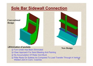 Sole Bar Sidewall Connection
Conventional
Design
30
New Design
Elimination of pockets
 Turn Under Has Been Eliminated
 Clear Approach For Sand Blasting And Painting
 No Accumulation Of Water And Muck
 Pillar Rests On Solebar As Compared To Load Transfer Through A Vertical
Welded Joint In Conv. Coaches
 