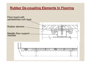 Rubber De-coupling Elements In Flooring
Floor board with
sandwitched cork layer
Rubber element
41
Metallic floor support
member
 