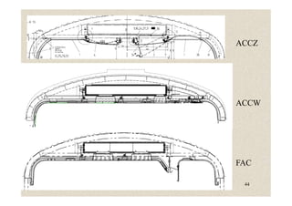 ACCZ
ACCW
44
ACCW
FAC
 