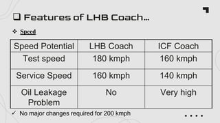 LHB Coache & Train Lighting.pptx