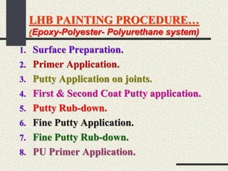 LHB PAINTING PROCEDURE…
(Epoxy-Polyester- Polyurethane system)
1. Surface Preparation.
2. Primer Application.
3. Putty Application on joints.
4. First & Second Coat Putty application.
5. Putty Rub-down.
6. Fine Putty Application.
7. Fine Putty Rub-down.
8. PU Primer Application.
 