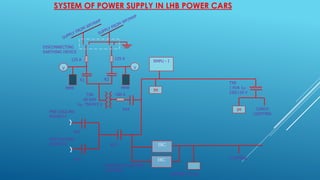 LHB coach TL AC systems of indian railway | PDF