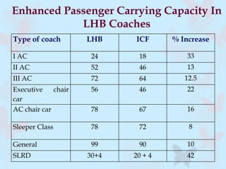L.H.B. Coaches | PDF