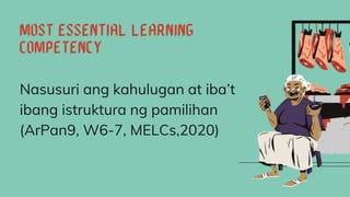 Nasusuri ang kahulugan at iba’t
ibang istruktura ng pamilihan
(ArPan9, W6-7, MELCs,2020)
 