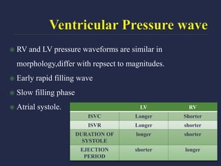 LEFT HEART CATHETERIZATION | PPTX