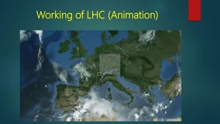Working of LHC (Animation)
 