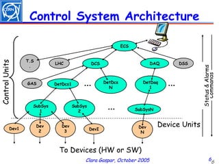 Automation Tools for Large Distributed Control Systems in Physics ...