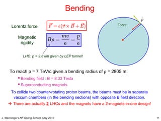 Magentic Rigidity Lhc construction & operation | PPT