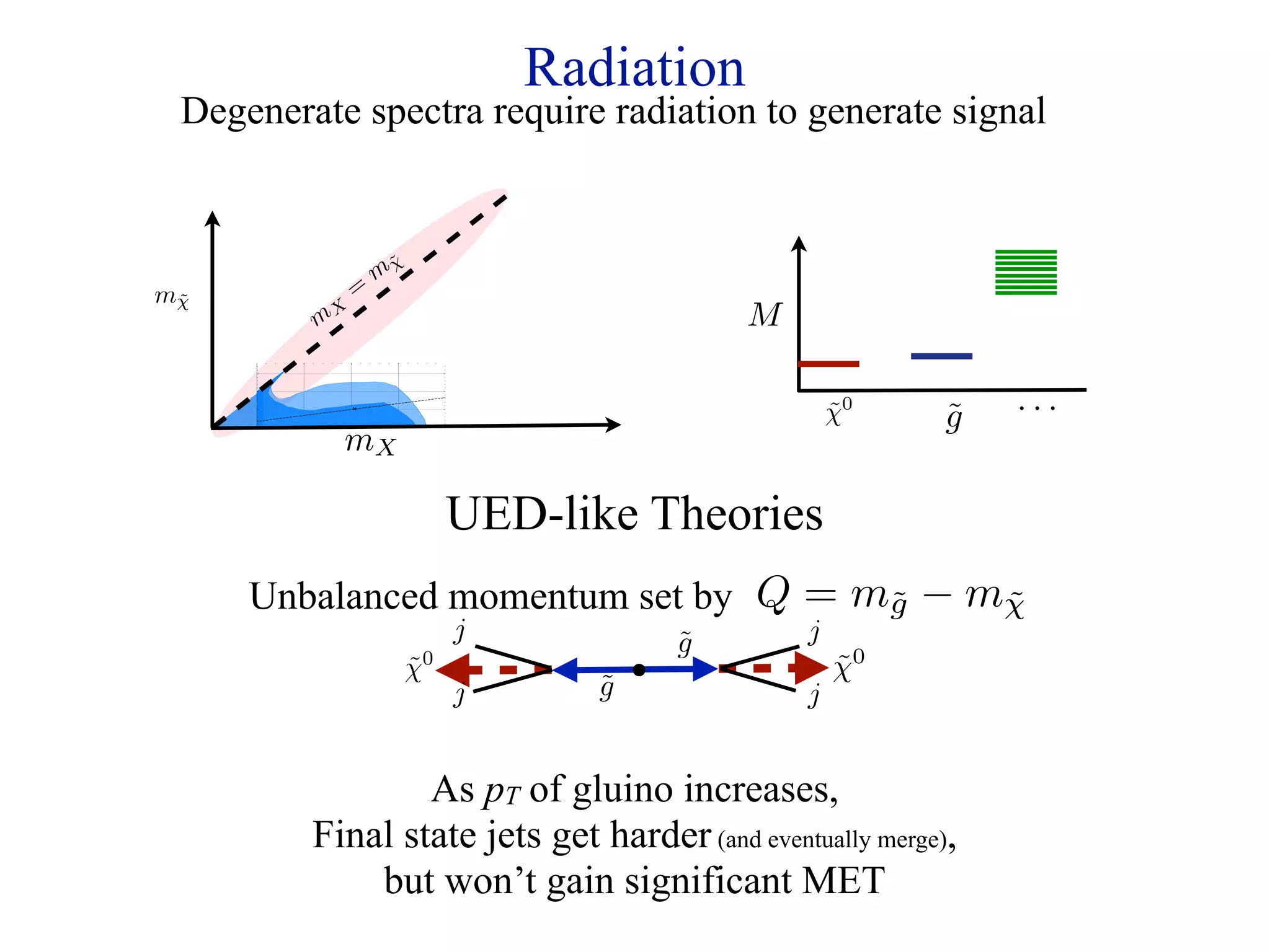 Radiation
 Degenerate spectra require radiation to generate signal


                                 V.   GLUINO EXCLUSION LIMITS

                                       A.    No Cascade Decays

                                                                ˜
                                                               mχ
                                                                                    
     For the remainder of the paper, we will discuss how model-independent jets + ET searches
 can be used to set limits on the parameters in a particular theory. We will focus speciﬁcally




                                                        =
 on the case of pair-produced gluinos at the Tevatron and begin by considering the simpliﬁed
 scenario of a direct decay to the bino. The expected number of jets depends on the relative



mχ
 mass diﬀerence between the gluino and bino. When the mass diﬀerence is small, the decay
 jets are very soft and initial-state radiation is important; in this limit, the monojet search

 ˜
 is best. When the mass diﬀerence is large, the decay jets are hard and well-deﬁned, so




                                                                                                                   M
 the multijet search is most eﬀective. The dijet and threejet searches are important in the
 transition between these two limits.
                                                  X
                                             m
     As an example, let us consider the model spectrum with a 340 GeV gluino decaying
 directly into a 100 GeV bino. In this case, the gluino is heavy and its mass diﬀerence with
 the bino is relatively large, so we expect the multijet search to be most eﬀective. Table III
 shows the diﬀerential cross section grids for the 1-4+ jet searches for this simulated signal
 point. The colors indicate the signiﬁcance of the signal over the limits presented in Table II;
 the multijet search has the strongest excesses.
                                                                         
     Previously [28], we obtained exclusion limits by optimizing the ET and HT cuts, which
 involves simulating each mass point beforehand to determine which cuts are most appropri-
 ate. This is eﬀectively like dealing with a 1 × 1 grid, for which a 95% exclusion corresponds



                      150
               Bino Mass GeV




                                                                                                                                    ···
                      100




                                                                                                                           ˜
                                                                                                                           χ0   ˜
           Out[27]=




                      50                                X




                                                                                                                                g
                                                     mX
                       0

                                               Gluino Mass GeV
                       100             200            300          400           500



 FIG. 4: The 95% exclusion region for DO at 4 fb−1 assuming 50% systematic error on background.
                                        
 The exclusion region for a directly decaying gluino is shown in light blue; the worst case scenario
 for the cascade decay is shown in dark blue. The dashed line represents the CMSSM points and
 the “X” is the current DO exclusion limit at 2 fb−1 .
                          



                                                   15




                                                                                   UED-like Theories
                      Unbalanced momentum set by Q = mg − mχ
                                                      ˜    ˜
                                                                                       j                      ˜
                                                                                                              g        j
                                                                         ˜
                                                                         χ0                                                ˜
                                                                                                                           χ0
                                                                                       j                  ˜
                                                                                                          g            j


                                                     As pT of gluino increases,
                                             Final state jets get harder (and eventually merge),
                                                 but won’t gain significant MET
 