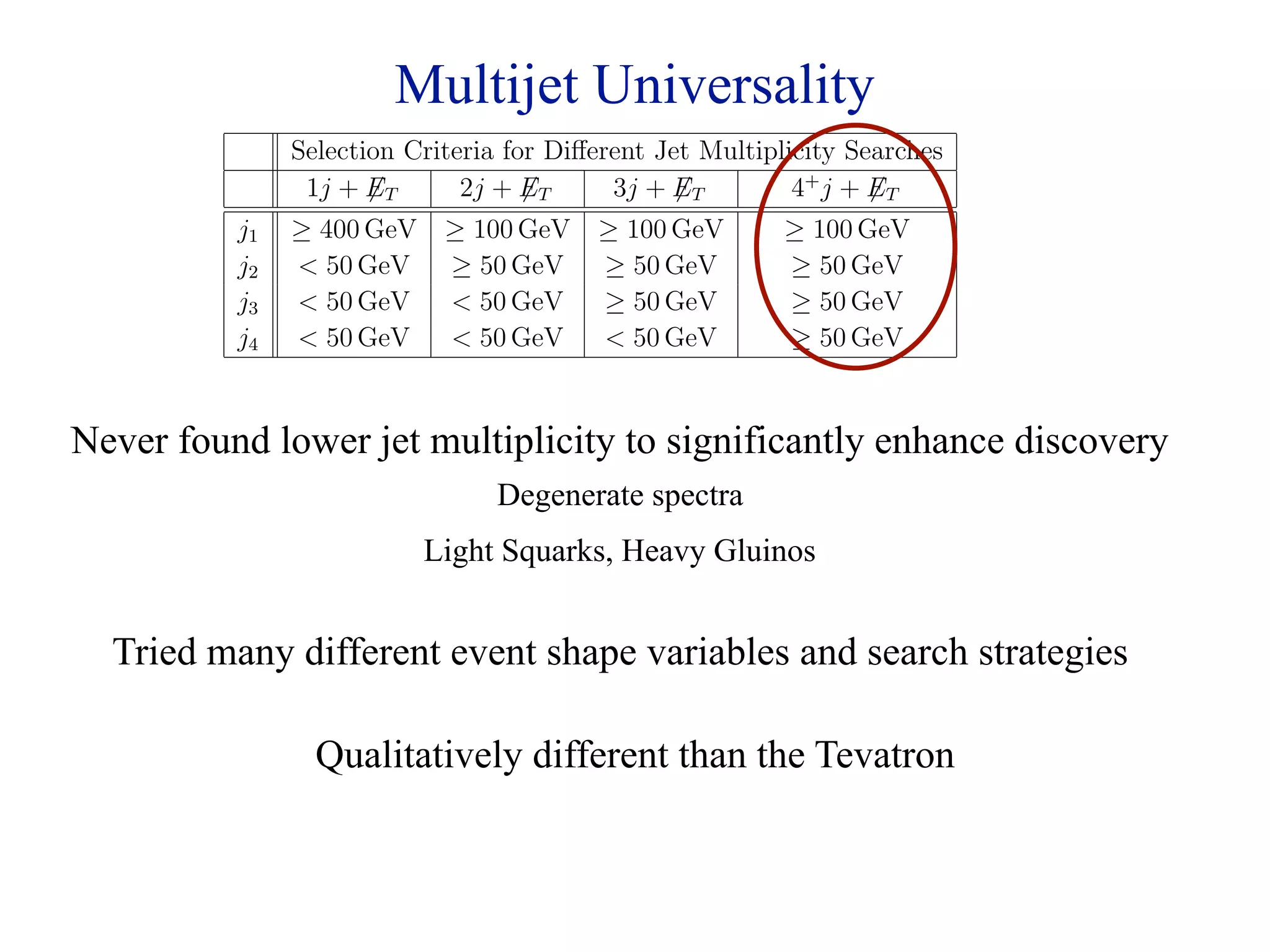 Multijet Universality
                   Selection Criteria for Diﬀerent Jet Multiplicity Searches
                          
                    1j + ET             
                                  2j + ET           
                                               3j + ET         4+ j + ET
                                                                      
              j1   ≥ 400 GeV    ≥ 100 GeV     ≥ 100 GeV       ≥ 100 GeV
              j2    50 GeV     ≥ 50 GeV      ≥ 50 GeV        ≥ 50 GeV
              j3    50 GeV      50 GeV      ≥ 50 GeV        ≥ 50 GeV
              j4    50 GeV      50 GeV       50 GeV        ≥ 50 GeV
 Table 1: The selection criteria for the diﬀerent jets plus missing energy samples. Jet pT cuts
 in GeV for the diﬀerent exclusive search channels. The following cuts are applied: |ηj |  2.5,
Never20 GeV, ∆φ(ET , ji) jet multiplicity to significantly enhance discovery
 pT,  found lower  0.2 rad. (i = 1, 2, 3).
                    
                                     Degenerate spectra
 2.1 Classiﬁcation of Search Channels
                               Light Squarks, Heavy Gluinos
 Discovering new physics in an all-hadronic ﬁnal state is a challenging prospect in the jet-
 rich environment of the LHC. The QCD and instrumental backgrounds, particularly in
 early running, are a major challenge. In shape variables and ensure that the events
   Tried many different event order to both trigger and search strategies
 are suﬃciently distinctive compared to poorly understood backgrounds, the searches
 considered in this article have tighter cuts than the ones considered in the published
 search strategies from ATLAS and CMS. For instance, thethe Tevatron article were
                      Qualitatively different than cuts used in this
                                                         
 initially based on the benchmark ATLAS multijet + ET searches [3]. This article ﬁnds
 that requiring a larger missing energy criteria is more eﬀective at separating signal from
 background
      The ﬁrst step in devising a model-independent, inclusive search strategy is to clas-
 