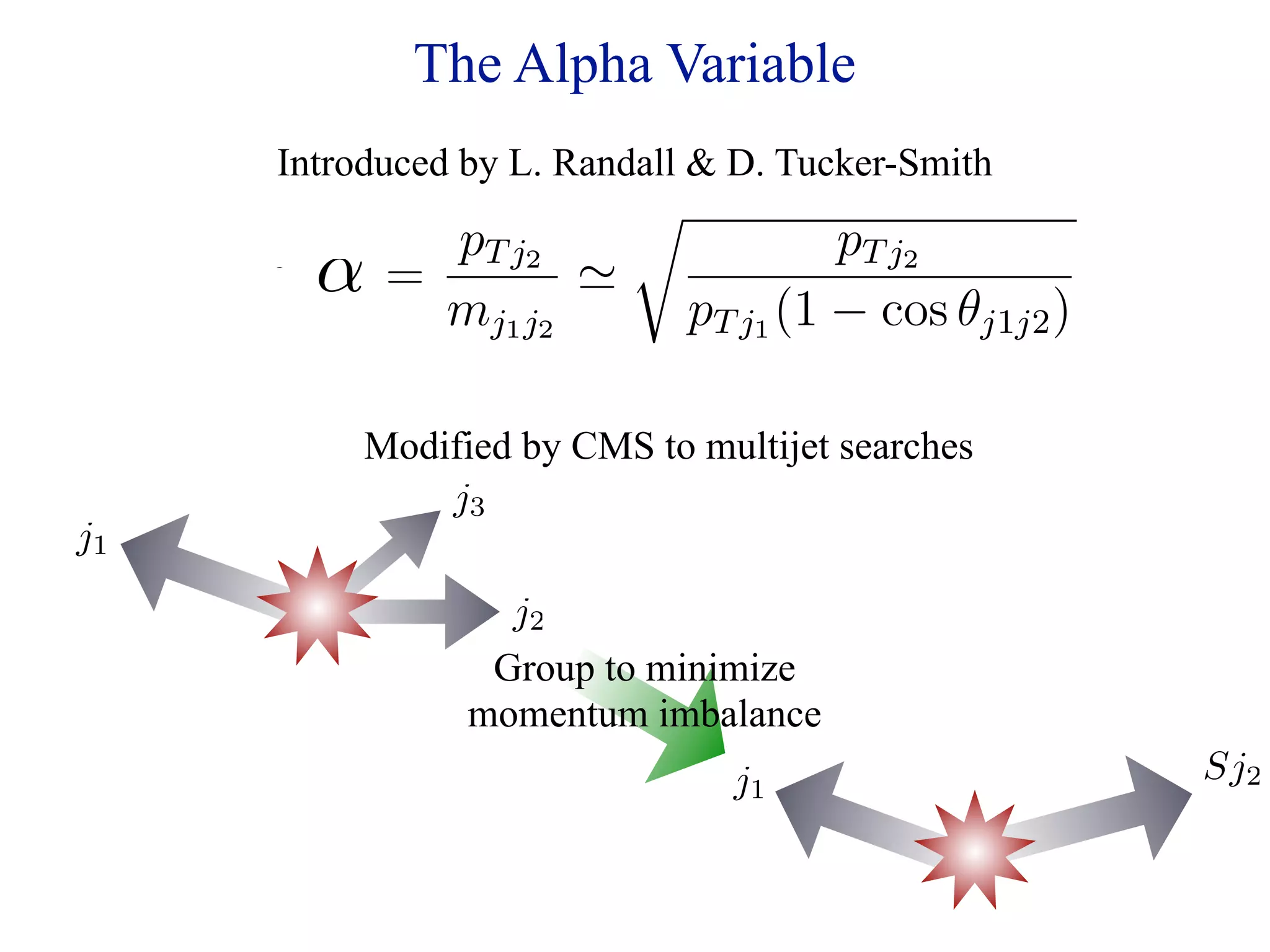 ariables, the sensitivity in multijet and ET searches will
ent shape variable, αRTS Alphaintroduced in [24]. αRTS was
                     The , ﬁrst Variable
              Introduced by L. Randall  D. Tucker-Smith
                                  
                      pT j2                    pT j2
               α
             αRTS   =
                      mj1 j2
                             
                                      pT j1 (1 − cos θj1j2 )

 are the transverse momentumto multijet leading two jets in t
                  Modified by CMS
                                    of the searches
 ant mass between the3 leading and subleading jets, and θj
                      j
     j1
                                                     
 m. αRTS was introduced as an alternative to ET in eli
             
  in dijet + ET searches; j2evaluating Eq. 2.3 for a topology
                         Group to minimize
 al QCD scenario, gives αRT S = 0.5. Fig. 2 shows a αRTS
                       momentum imbalance
 QCD sample and the electroweak 1 SM backgrounds with2
                                      j                    Sj
 hape suggests applying a cut αRTS ≥ 0.55 as an alternati
  
d ET searches. However, the region below 0.5 is where new
 