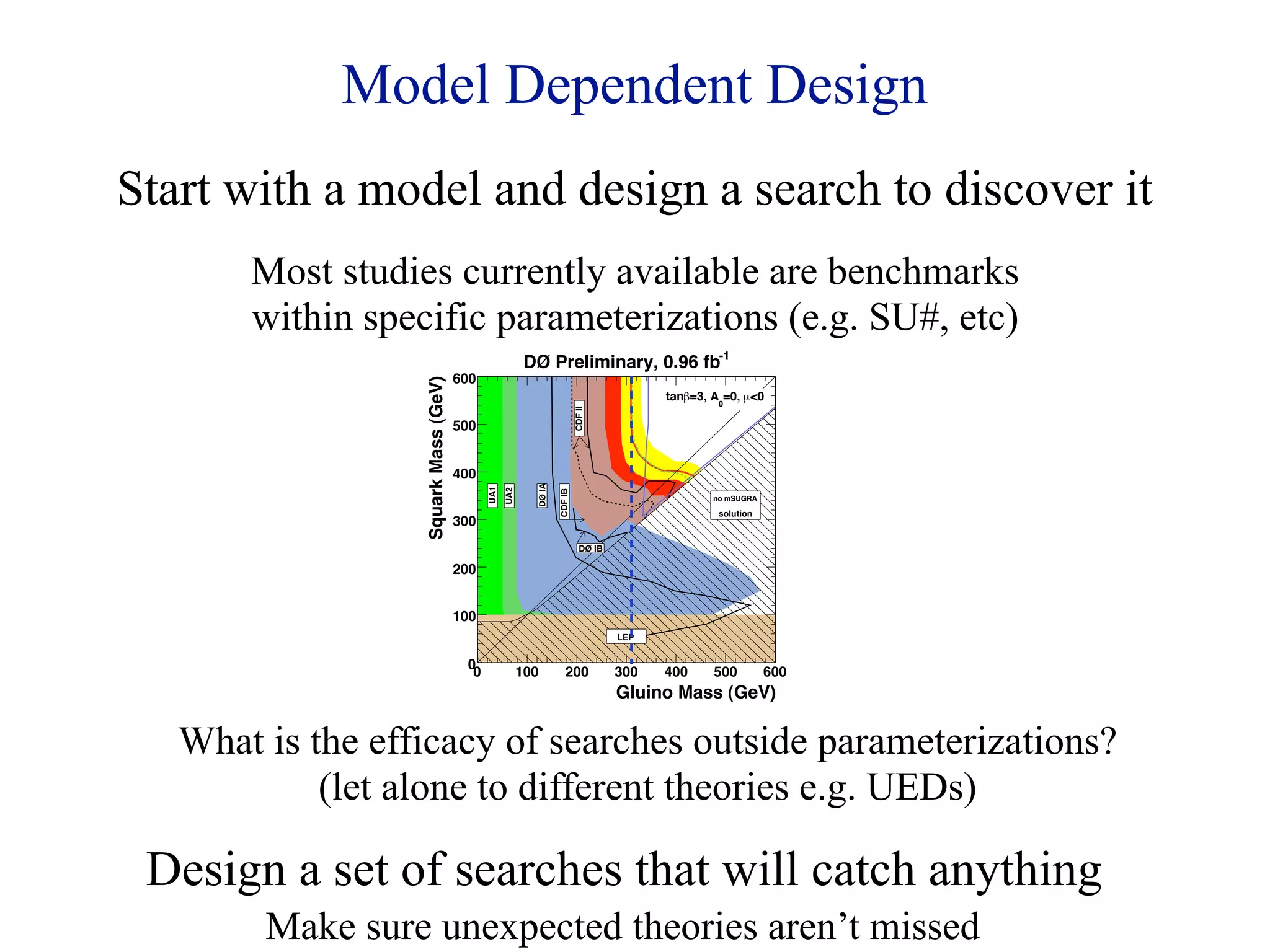 Model Dependent Design
Start with a model and design a search to discover it
       Most studies currently available are benchmarks
       within specific parameterizations (e.g. SU#, etc)
                                                         DØ Preliminary, 0.96 fb-1
                                      600



                  Squark Mass (GeV)
                                                                                           tan!=3, A =0, µ <0
                                                                                                    0




                                                                           CDF II
                                      500


                                      400



                                                          DØ IA
                                            UA1
                                                  UA2




                                                                  CDF IB
                                                                                                   no mSUGRA

                                                                                                    solution
                                      300
                                                                             DØ IB

                                      200


                                      100
                                                                                     LEP


                                       0
                                        0               100          200             300   400     500         600
                                                                                     Gluino Mass (GeV)


   What is the efficacy of searches outside parameterizations?
            (let alone to different theories e.g. UEDs)

 Design a set of searches that will catch anything
        Make sure unexpected theories aren’t missed
 