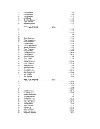 42   Otso Partanen                 11:13:40
43   Otso Partanen                 11:14:00
44   Vilppu Tainiola               11:14:20
45   Juho Sirviö                   11:14:40
46   Christian Olaleye             11:15:00
47   Aapo Torvinen                 11:15:20
48   Roope Häyrynen                11:15:40

     TYTÖT alle 4V (2008)   50 m
49                                 11:16:00
50                                 11:16:20
51                                 11:16:40
52                                 11:17:00
53                                 11:17:20
54   Oona Karppinen                11:17:40
55   Taru Kemppainen               11:18:00
56   Netta Oikarinen               11:18:20
57   Elina Keränen                 11:18:40
58   Verna Haapalainen             11:19:00
59   Annika Meriläinen             11:19:20
60   Vilma Tervonen                11:19:40
61   Meiju Haataja                 11:20:00
62   Alisa Komulainen              11:20:20
63   Tytti Härkönen                11:20:40
64   Hertta Piirainen              11:21:00
65   Emmi Loisa                    11:21:20
66   Enni Huttu                    11:21:40
67   Milla Kuosmanen               11:22:00
68   Oona Kokkonen                 11:22:20
69   Sara Juntunen                 11:22:40
70   Aada Karppinen                11:23:00
71   Emma Pasma                    11:23:20
72   Emma Väisänen                 11:23:40
73   Milka Rimpiläinen             11:24:00
74   Iida Vänskä                   11:24:20
75   Sofi Haataja                  11:24:40

     POJAT alle 4V (2008)   50 m
76                                 11:25:00
77                                 11:25:20
78                                 11:25:40
79                                 11:26:00
80                                 11:26:20
81   Kusti Hannonen                11:26:40
82   Karri Korhonen                11:27:00
83   Aapo Kemppainen               11:27:20
84   Jyrki Karjalainen             11:27:40
85   Roope Lauronen                11:28:00
86   Aleksi Latvalehto             11:28:20
87   Julius Pieviläinen            11:28:40
88   Aatu Alasalmi                 11:29:00
89   Arttu Lotvonen                11:29:20
90   Matias Pyy                    11:29:40
91   Arttu Heikkinen               11:30:00
92   Jesse Nevalainen              11:30:20
93   Benjami Karppinen             11:30:40
 