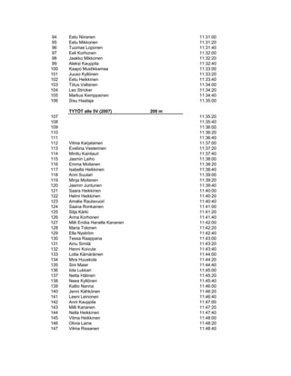 94   Eetu Niiranen                          11:31:00
 95   Eetu Mikkonen                          11:31:20
 96   Tuomas Loponen                         11:31:40
 97   Eeli Korhonen                          11:32:00
 98   Jaakko Mikkonen                        11:32:20
 99   Aleksi Kauppila                        11:32:40
100   Kaapo Mustikkamaa                      11:33:00
101   Juuso Kyllönen                         11:33:20
102   Eetu Heikkinen                         11:33:40
103   Tiitus Valtanen                        11:34:00
104   Leo Stricker                           11:34:20
105   Markus Kemppainen                      11:34:40
106   Sisu Haataja                           11:35:00

      TYTÖT alle 5V (2007)           200 m
107                                          11:35:20
108                                          11:35:40
109                                          11:36:00
110                                          11:36:20
111                                          11:36:40
112   Vilma Karjalainen                      11:37:00
113   Eveliina Vesterinen                    11:37:20
114   Minttu Kainlauri                       11:37:40
115   Jasmin Laiho                           11:38:00
116   Emma Moilanen                          11:38:20
117   Isabella Heikkinen                     11:38:40
118   Anni Suutari                           11:39:00
119   Minja Moilanen                         11:39:20
120   Jasmin Juntunen                        11:39:40
121   Saara Heikkinen                        11:40:00
122   Helmi Heikkinen                        11:40:20
123   Amalia Rautavuori                      11:40:40
124   Saana Ronkainen                        11:41:00
125   Silja Kärki                            11:41:20
126   Anna Korhonen                          11:41:40
127   Milli Emilia Hanelle Kananen           11:42:00
128   Maria Tolonen                          11:42:20
129   Ella Nyström                           11:42:40
130   Tessa Raappana                         11:43:00
131   Ainu Similä                            11:43:20
132   Henni Koivula                          11:43:40
133   Lotta Kämäräinen                       11:44:00
134   Mira Huuskola                          11:44:20
135   Sini Maier                             11:44:40
136   Iida Lukkari                           11:45:00
137   Netta Hälinen                          11:45:20
138   Neea Kyllönen                          11:45:40
139   Kallio Nanna                           11:46:00
140   Jenni Kähkönen                         11:46:20
141   Leeni Leinonen                         11:46:40
142   Anni Kauppila                          11:47:00
143   Milli Kananen                          11:47:20
144   Nella Heikkinen                        11:47:40
145   Vilma Heikkinen                        11:48:00
146   Olivia Laine                           11:48:20
147   Vilma Rissanen                         11:48:40
 