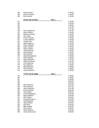 148   Kiia Koivusalo                 11:49:00
149   Emma Juntunen                  11:49:20
150   Elina Huotari                  11:49:40

      POJAT alle 5V (2007)   200 m
151                                  11:50:00
152                                  11:50:20
153                                  11:50:40
154                                  11:51:00
155                                  11:51:20
156   Henri Karjalainen              11:51:40
157   Aapo Ohtonen                   11:52:00
158   Rasmus Piirainen               11:52:20
159   Iiro Lukkari                   11:52:40
160   Paavo Toivanen                 11:53:00
161   Luukas Kyllönen                11:53:20
162   Tuukka Orre                    11:53:40
163   Petja Toppinen                 11:54:00
164   Oskari Tikkanen                11:54:20
165   Aaron Ylikotila                11:54:40
166   Gaius Tolonen                  11:55:00
167   Joona Piirainen                11:55:20
168   Osku Niiranen                  11:55:40
169   Aatu Keränen                   11:56:00
170   Oskari Kemppainen              11:56:20
171   Otto Pulkkinen                 11:56:40
172   Aappo Partanen                 11:57:00
173   Teemu Korhonen                 11:57:20
174   Onni Heikkinen                 11:57:40
175   Nico Moilanen                  11:58:00
176   Aapo Moilanen                  11:58:20
177   Onni Partanen                  11:58:40
178   Jimmy Koskinen                 11:59:00

      TYTÖT alle 6V (2006)   200 m
179                                  11:59:20
180                                  11:59:40
181                                  12:00:00
182                                  12:00:20
183                                  12:00:40
184   Ella Tapaninen                 12:01:00
185   Elina Huttunen                 12:01:20
186   Jenna Oikarinen                12:01:40
187   Emma Keränen                   12:02:00
188   Iiris Uusitalo                 12:02:20
189   Vilma Haapalainen              12:02:40
190   Noora Kyllönen                 12:03:00
191   Siiri Tolonen                  12:03:20
192   Emilia Schroderus              12:03:40
193   Tytti Seppänen                 12:04:00
194   Helmi Sutinen                  12:04:20
195   Kati Sirviö                    12:04:40
196   Milja Haataja                  12:05:00
197   Aino Suorsa                    12:05:20
198   Aada Väisänen                  12:05:40
199   Unna Lehmusvuori               12:06:00
 