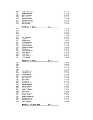 306   Valtteri Mikkonen                    12:41:40
307   Jouka Partanen                       12:42:00
308   Sami Karppinen                       12:42:20
309   Aake Hartonen                        12:42:40
310   Niklas Rissanen                      12:43:00
311   Aatu Kemppainen                      12:43:20
312   Eetu Kemppainen                      12:43:40
313   Aatu Vänskä                          12:44:00

      TYTÖT alle 8V (2004)         400 m
314                                        12:44:20
315                                        12:44:40
316                                        12:45:00
317                                        12:45:20
318                                        12:45:40
319   Kiia Rantasalo                       12:46:00
320   Ira Sirviö                           12:46:20
321   Hilla Hujanen                        12:46:40
322   Emilia Pasanen                       12:47:00
323   Meeri Kokkonen                       12:47:20
324   Venla Moilanen                       12:47:40
325   Saana Karppinen                      12:48:00
326   Julia Tolonen                        12:48:20
327   Venla Rautiainen                     12:48:40
328   Nella Hälinen                        12:49:00
329   Neea Ollila                          12:49:20
330   Lotta Partanen                       12:49:40
331   Oona Rautio                          12:50:00

      POJAT alle 8V (2004)         400 m
332                                        12:50:20
333                                        12:50:40
334                                        12:51:00
335                                        12:51:20
336                                        12:51:40
337   Joona Piirainen                      12:52:00
338   Otso Kainlauri                       12:52:20
339   Eino Gretschel                       12:52:40
340   Miska Niinisaari                     12:53:00
341   Saku Moilanen                        12:53:20
342   Arttu Sirviö                         12:53:40
343   Arttu Lukkari                        12:54:00
344   Akseli Heikkinen                     12:54:20
345   Aapeli Tikkanen                      12:54:40
346   Jarkko Hiltunen                      12:55:00
347   Miro Heikura                         12:55:20
348   Paulus Tolonen                       12:55:40
349   Karo Similä                          12:56:00
350   Jarkko Korhonen                      12:56:20
351   Jaakko Riutta                        12:56:40
352   Jaakko Jokelainen                    12:57:00
353   Eetu Lappalainen                     12:57:20
354   Timi Schroderus                      12:57:40
355   Juho Julkunen                        12:58:00

      TYTÖT alle 10V (2003-2002)   600 m
 