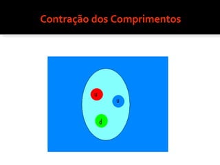 Contração dos Comprimentos 