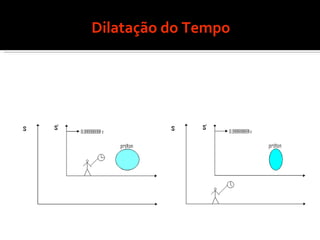 Dilatação do Tempo 