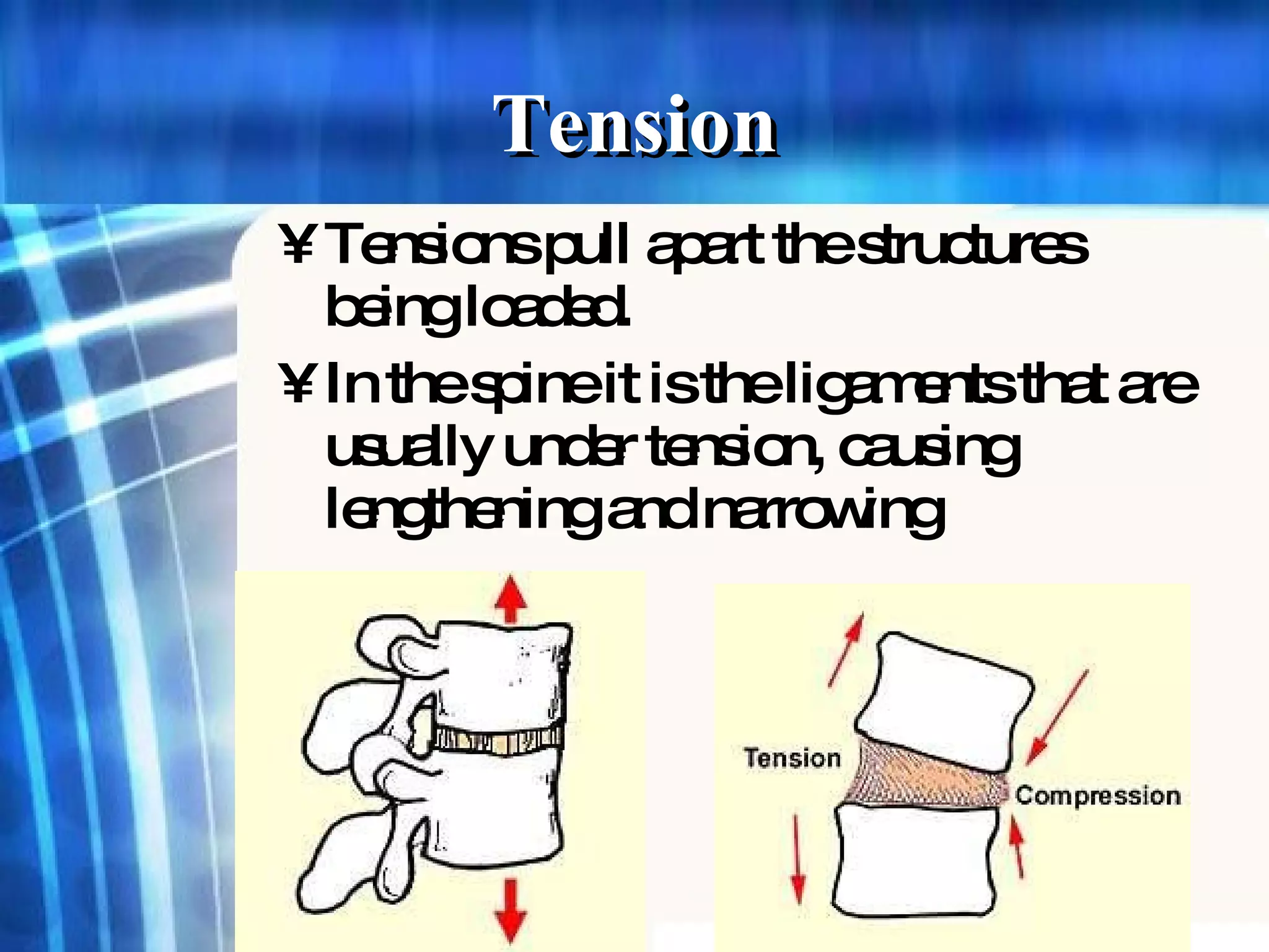 Tension   Tensions pull apart the structures being loaded.  In the spine it is the ligaments that are usually under tension, causing lengthening and narrowing   