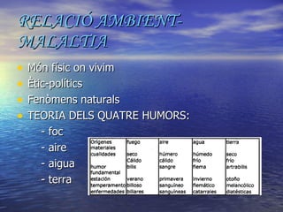 RELACIÓ AMBIENT-MALALTIA Món físic on vivim Ètic-polítics Fenòmens naturals TEORIA DELS QUATRE HUMORS: - foc - aire - aigua - terra 